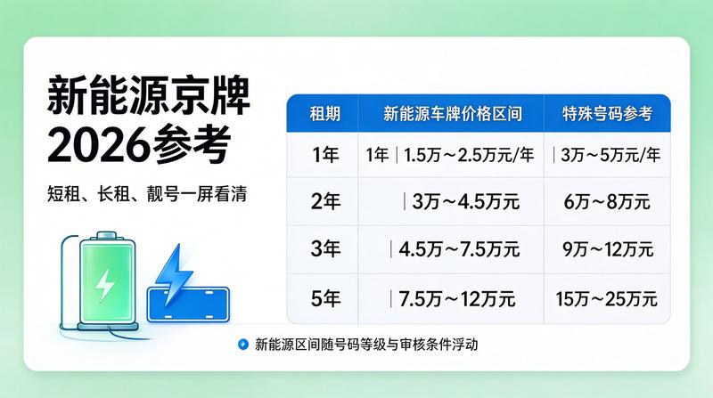 京牌租赁市场新规
