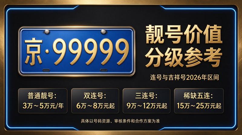 北京车指标业务大厅
